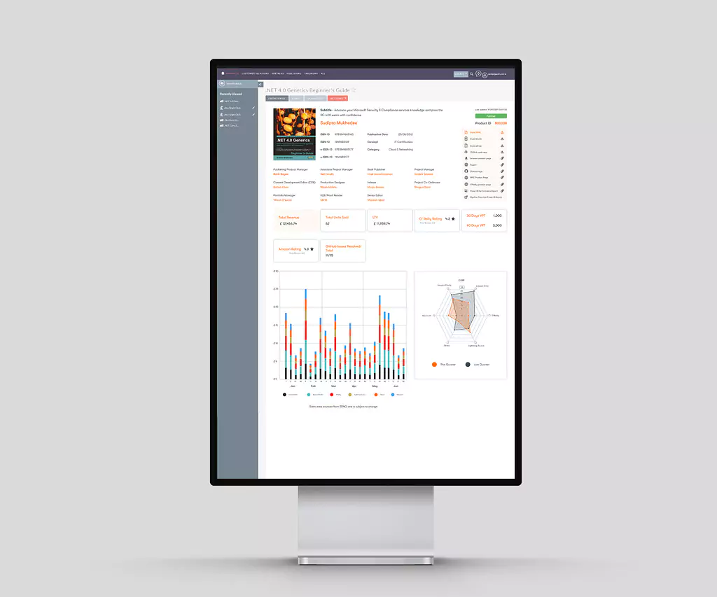 Packt Autor SaaS Dashboard