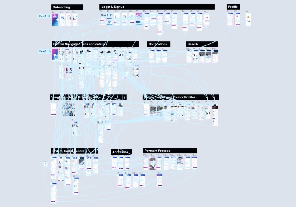 Interactive Prototypes In Figma
