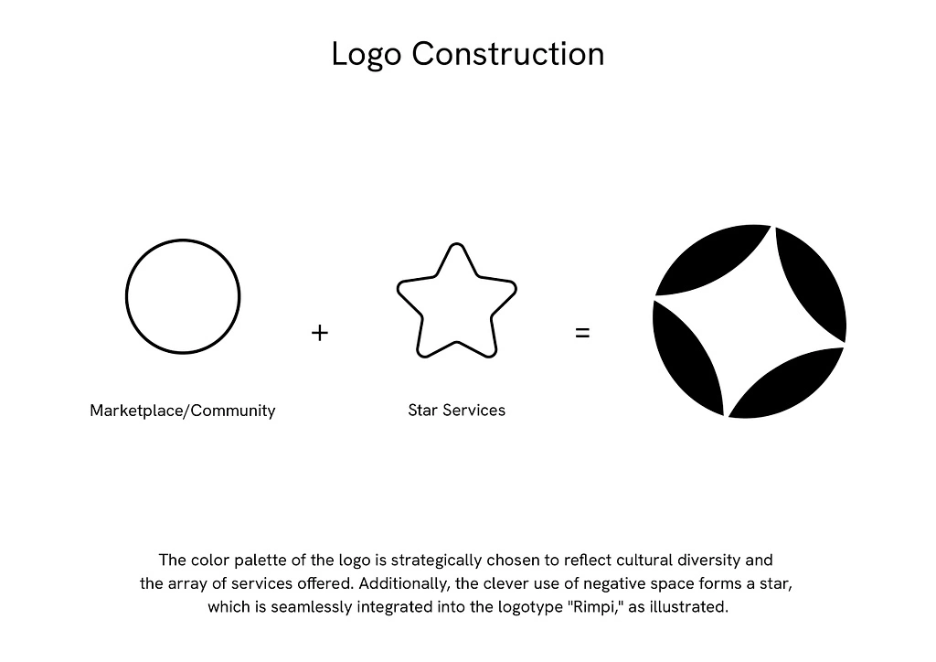 Rimpi Salon CRM Logo Idea