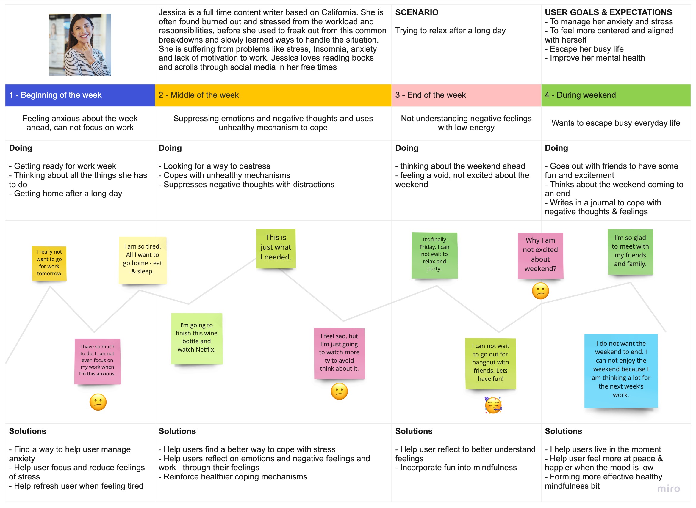 User Research