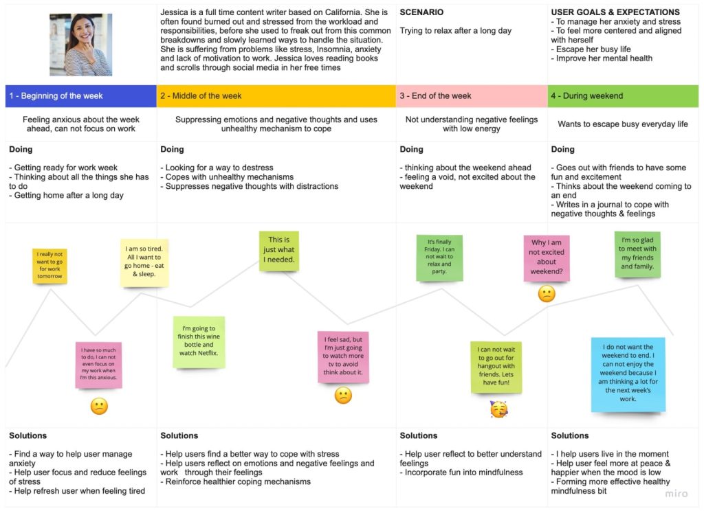 Task Analysis