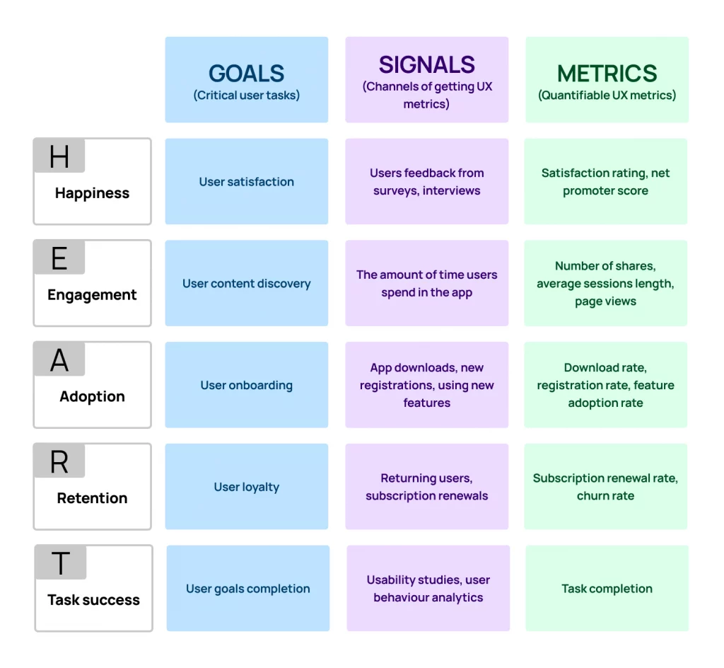 HEART framework