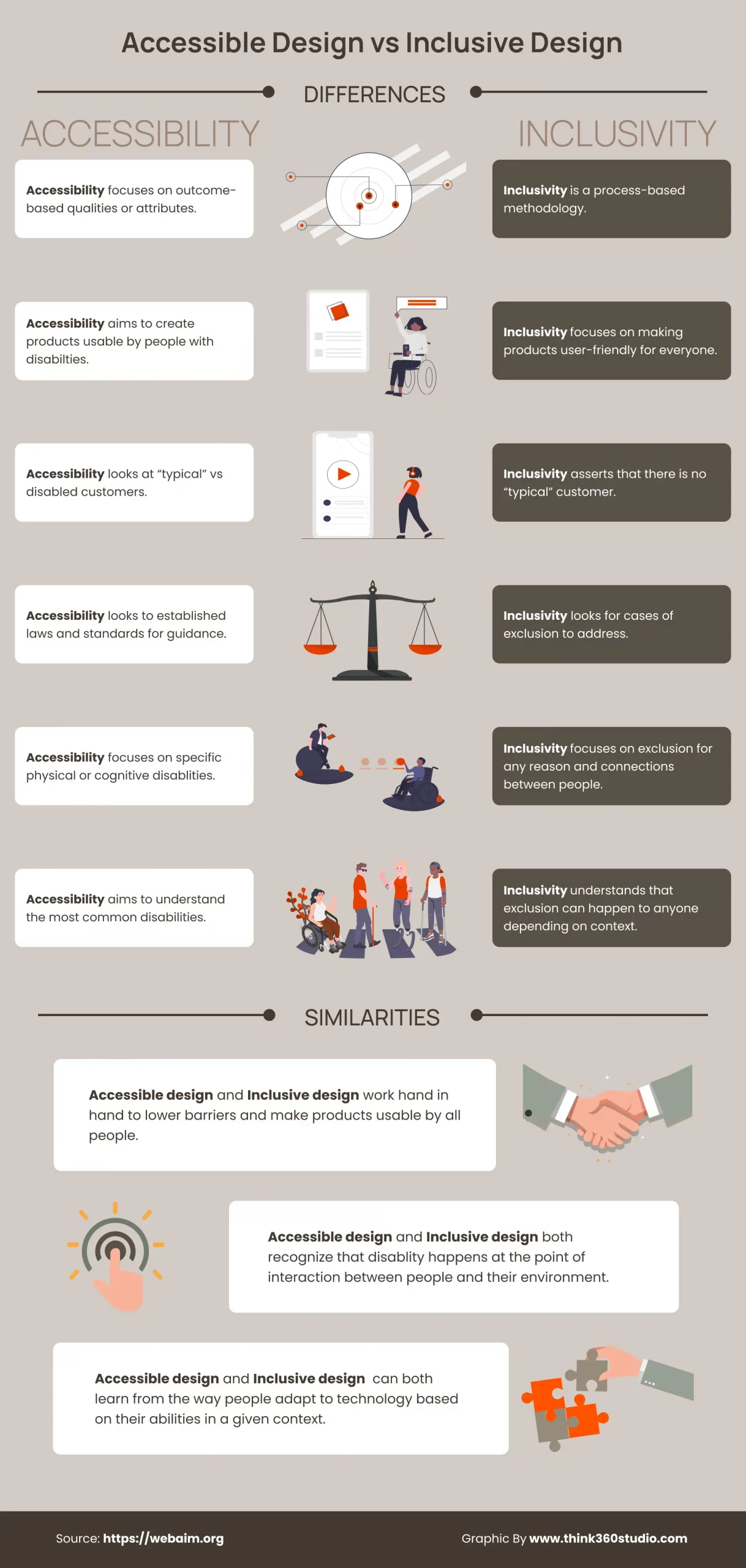 Accessible vs Inclusive