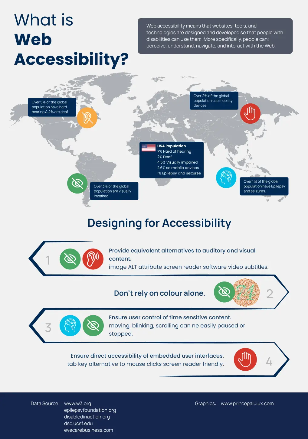 What is web accessibility