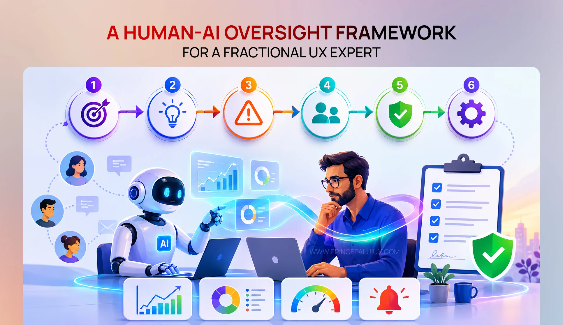 Human-AI Oversight Framework for a Fractional UX Expert