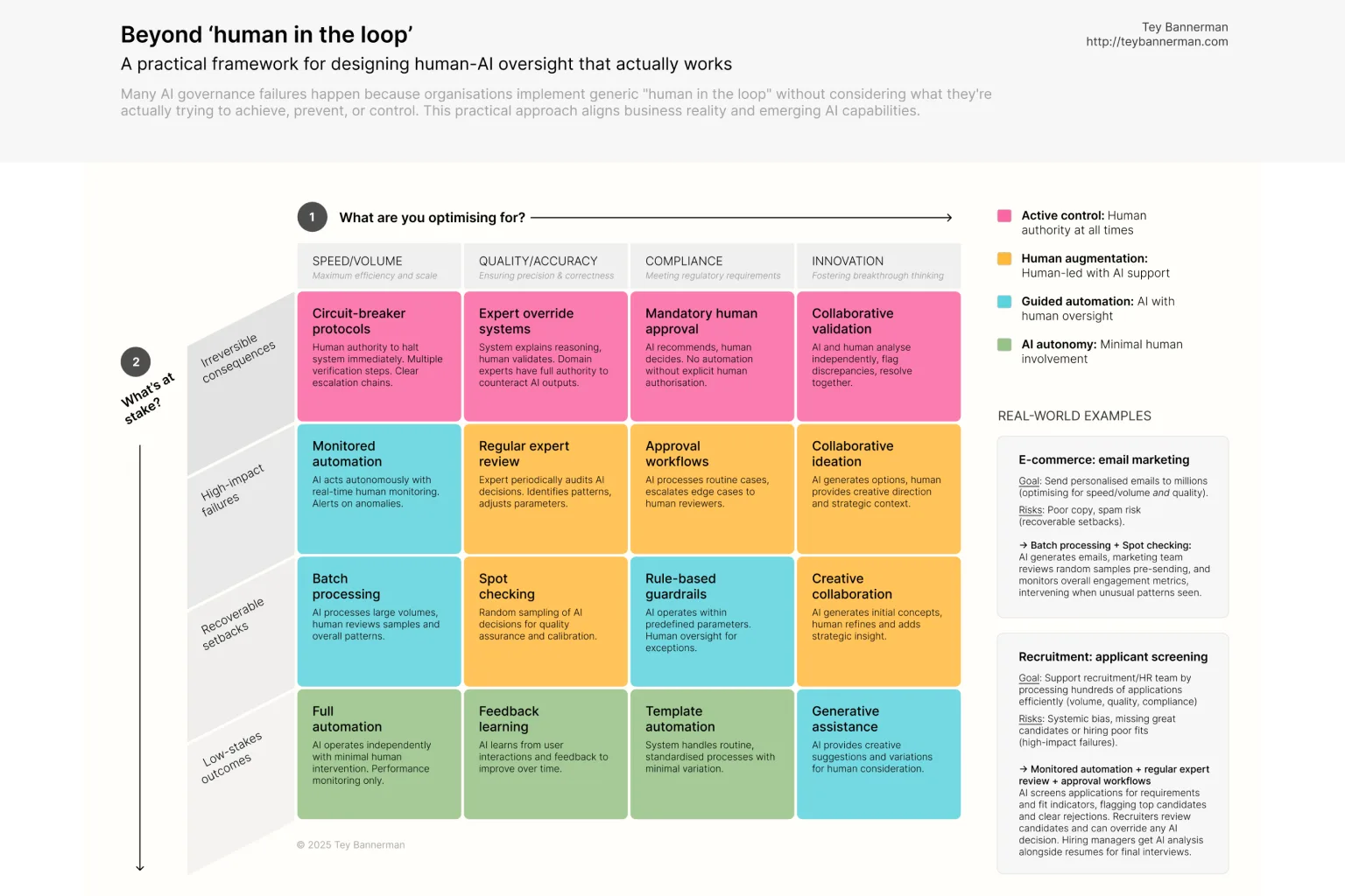 human-in-the-loop framework
