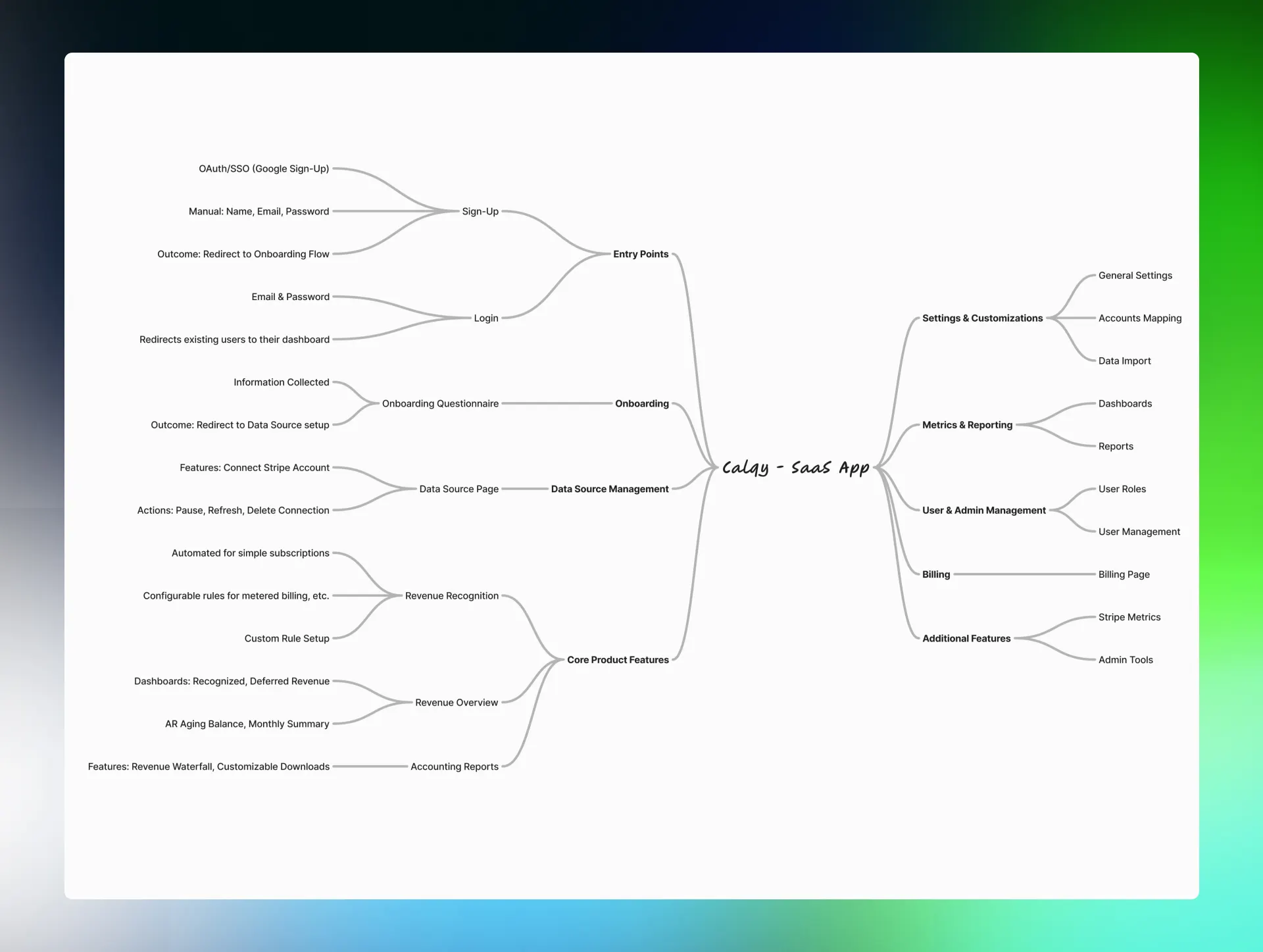 revenue recognition app mind mapping