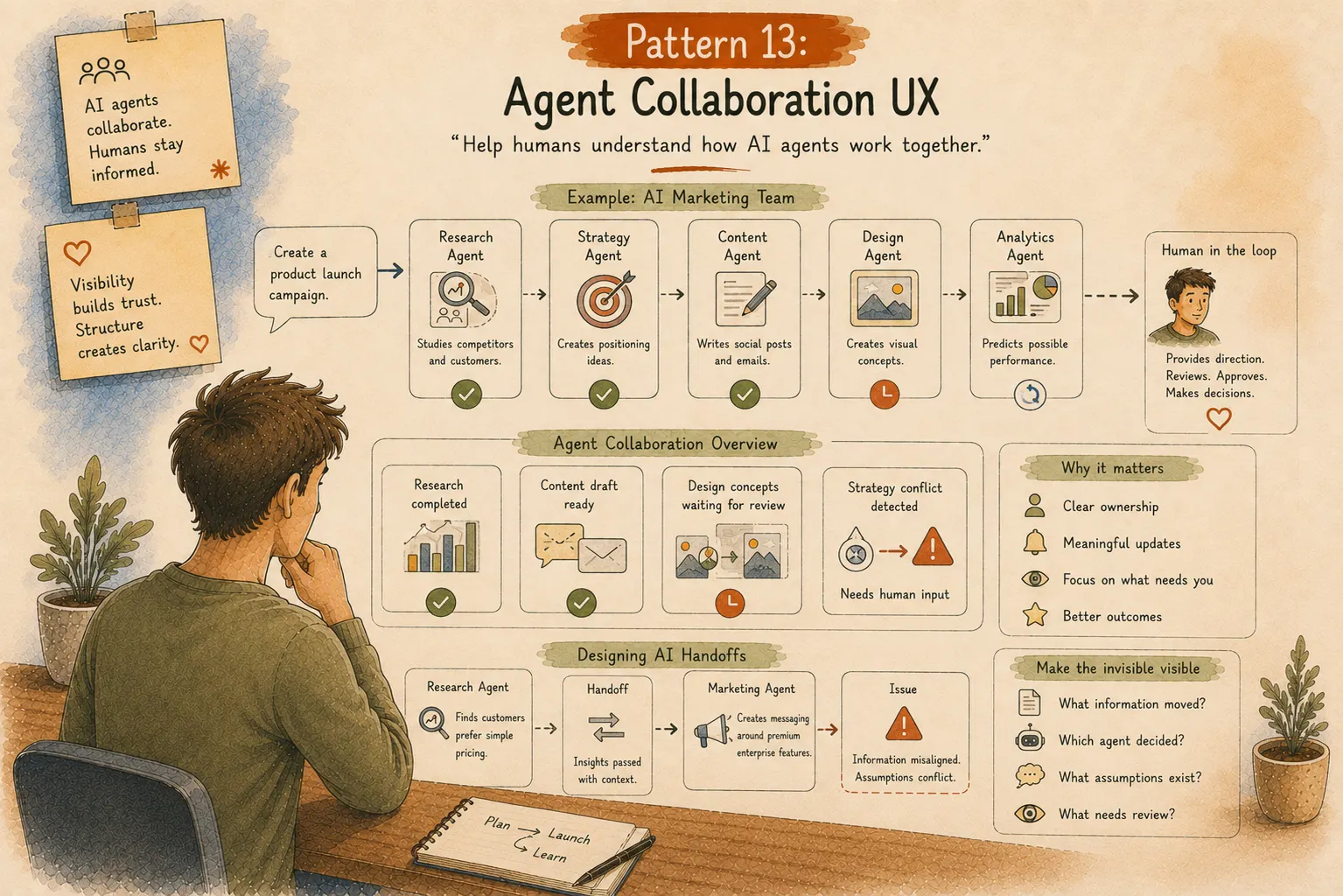 agent collaboration ux ai patterns