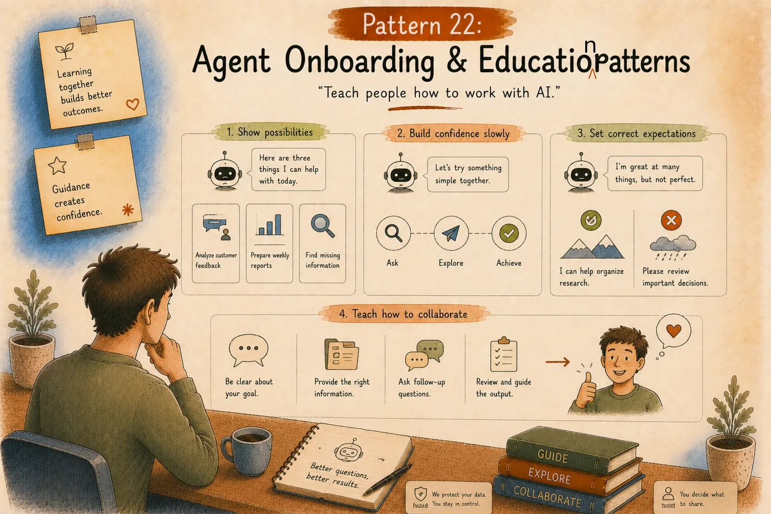 agent onboarding education ai patterns