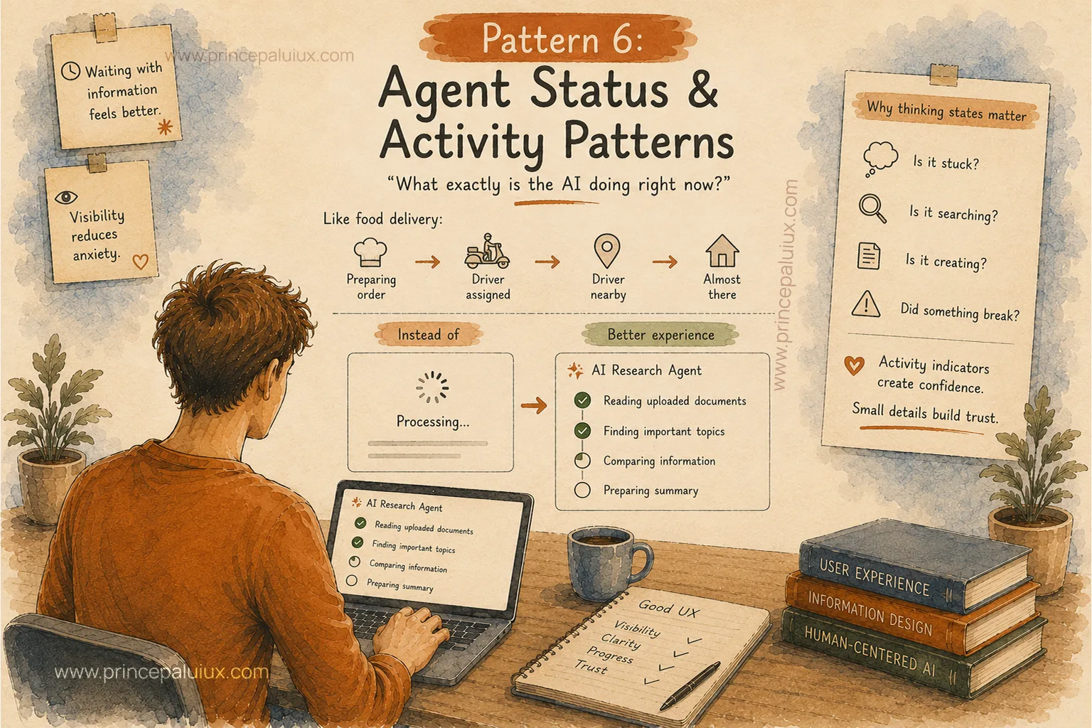 agent status and activity patterns