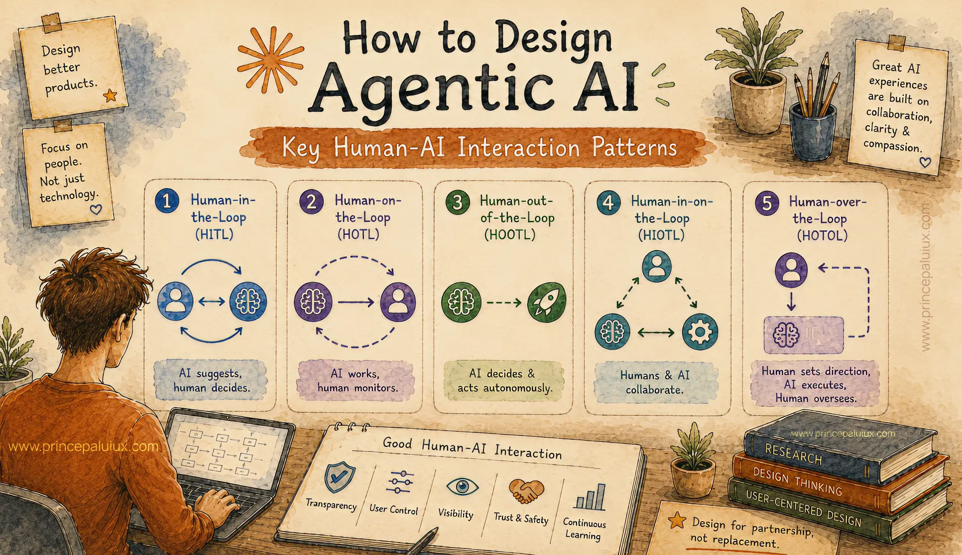 How to Design Agentic AI: Key Human-AI Interaction Patterns