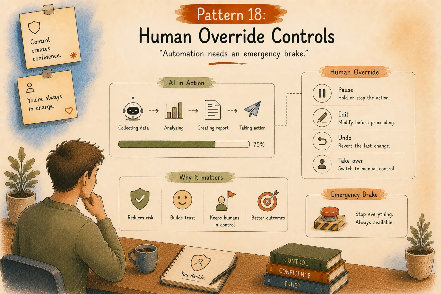 human override controls ai patterns