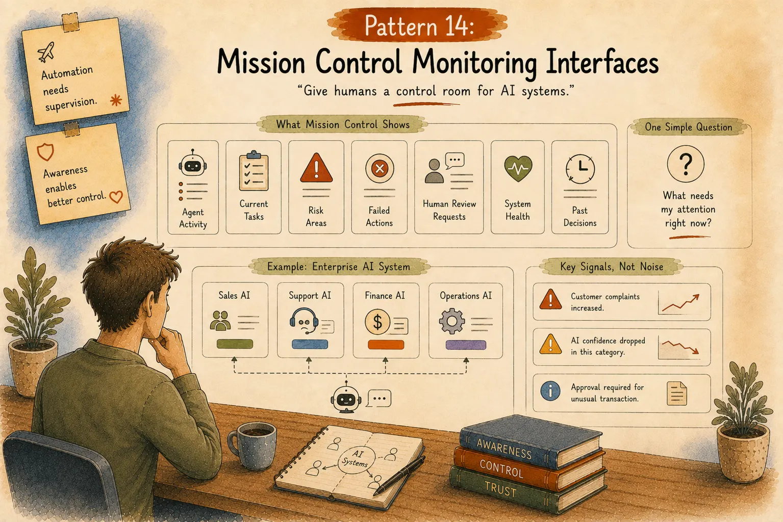 mission control monitoring interfaces ai patterns