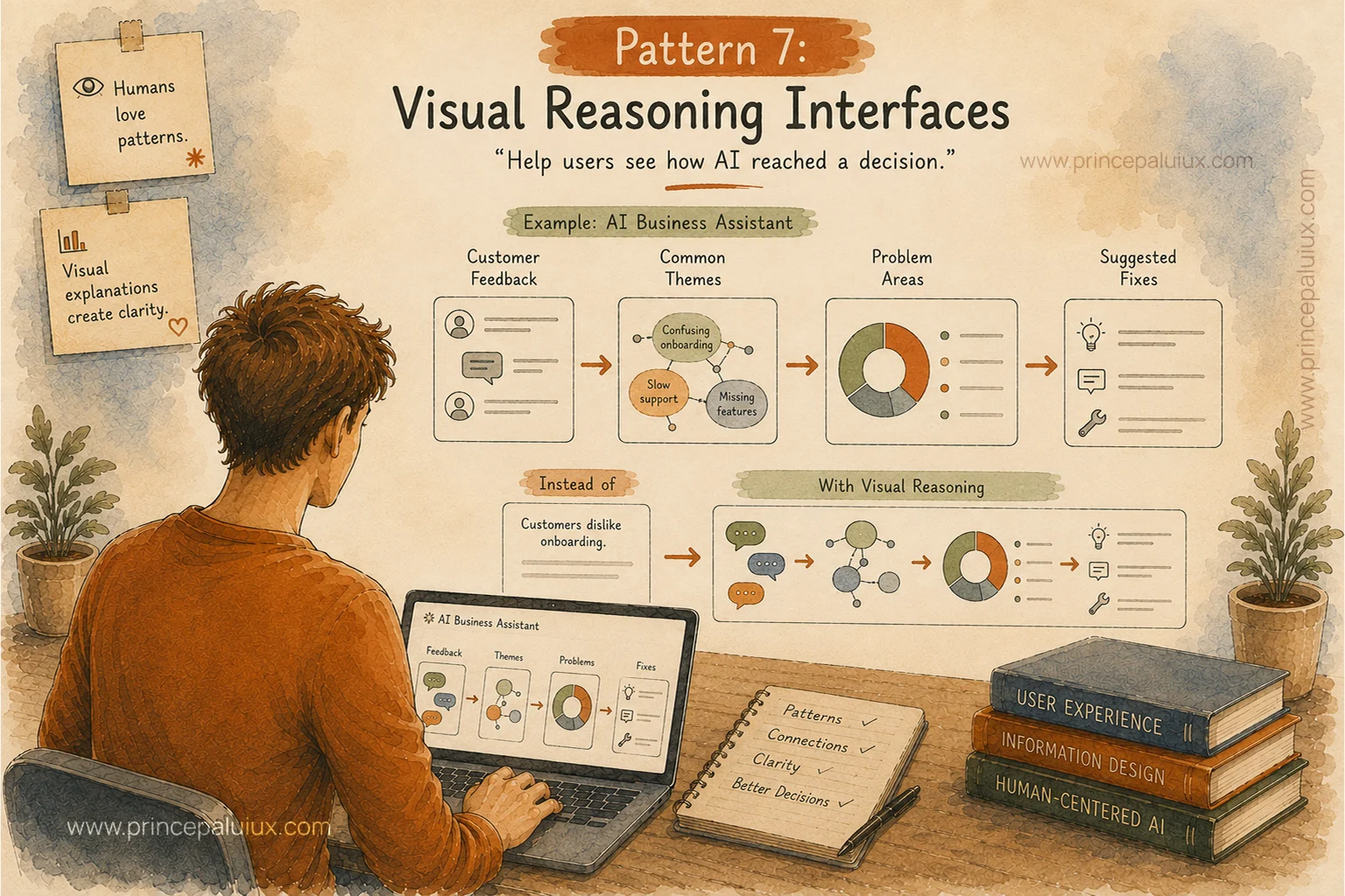 visual reasoning interfaces patterns