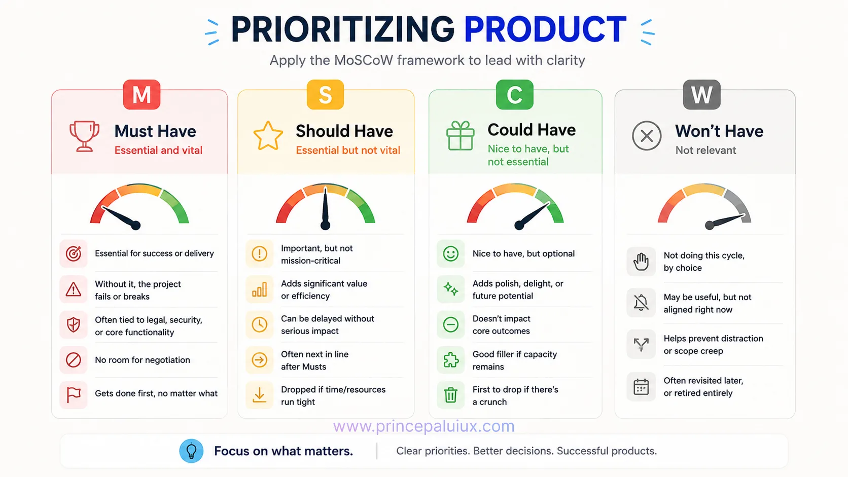 prioritizing product MoSCow framework