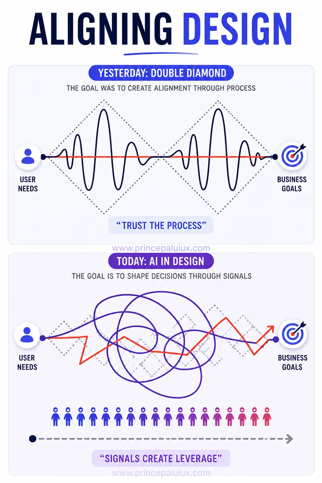 product design process in AI era
