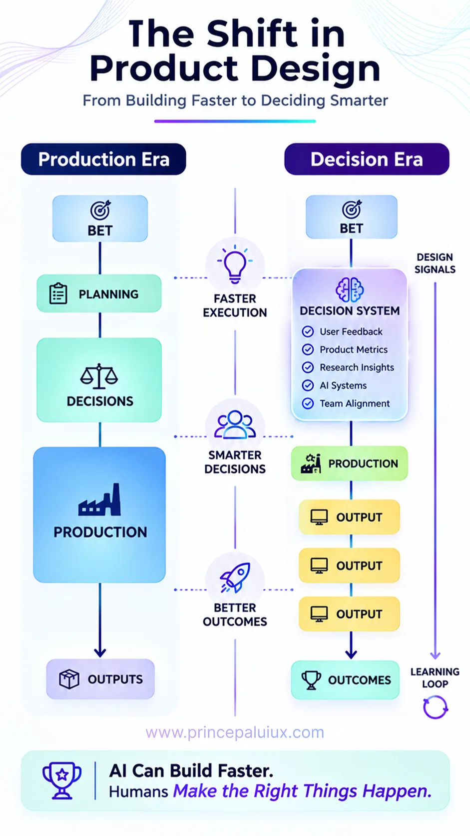 the shift in product design